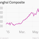 Image for article titled Behind the Chinese government’s brazen bid to pump up its stock market
